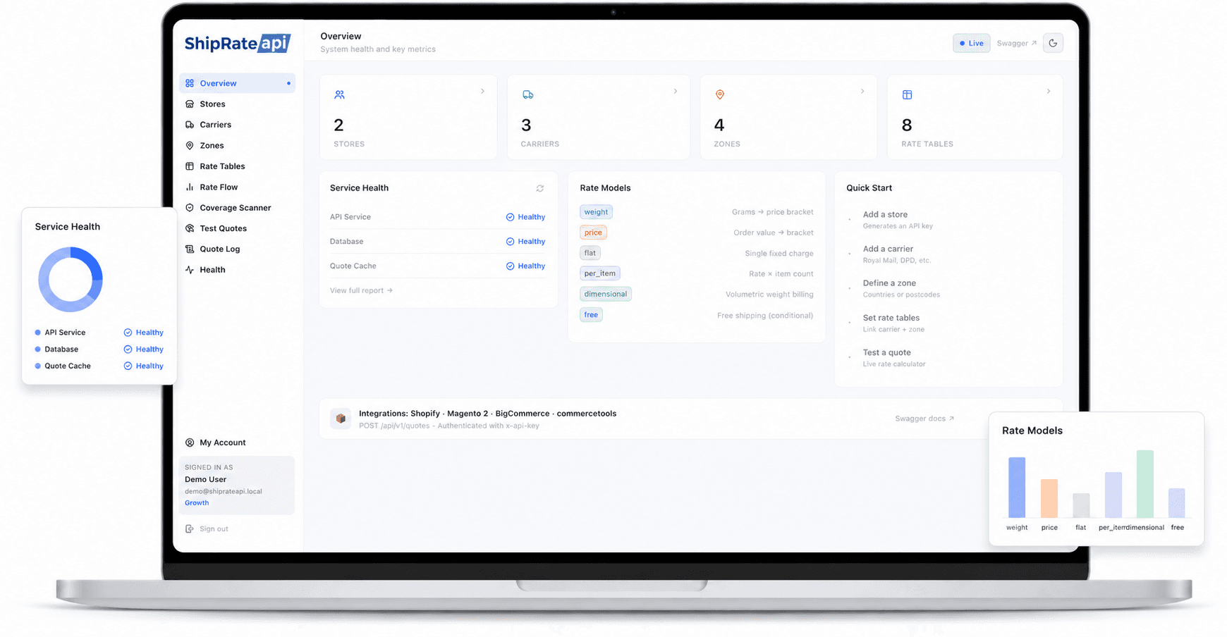 ShipRateAPI admin dashboard